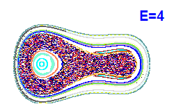 Poincaré section A=1, E=4